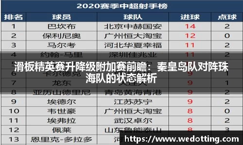 滑板精英赛升降级附加赛前瞻：秦皇岛队对阵珠海队的状态解析